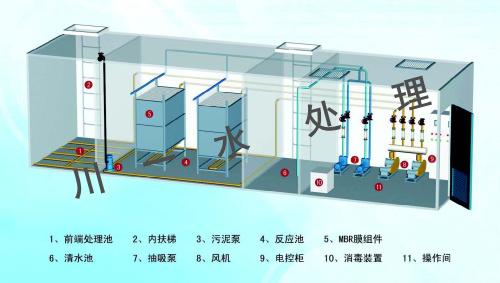 浸没式超滤设备