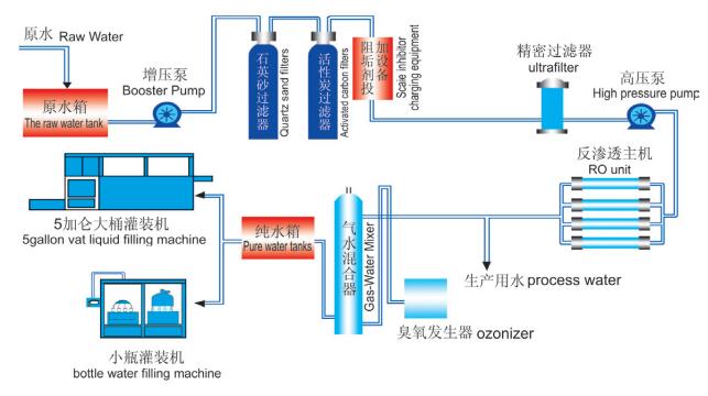 工艺流程图